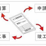 ガス導管設計とは